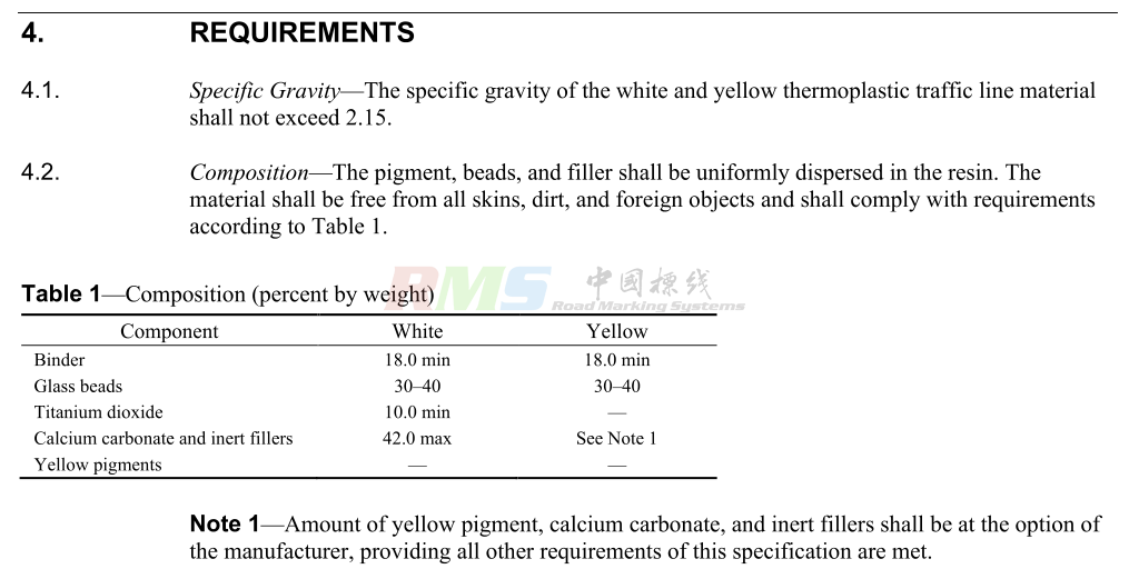 AASHTO M249-12(2020)3.png